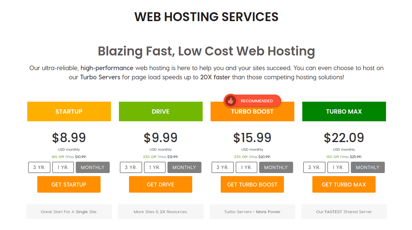 Shared Hosting Prices
