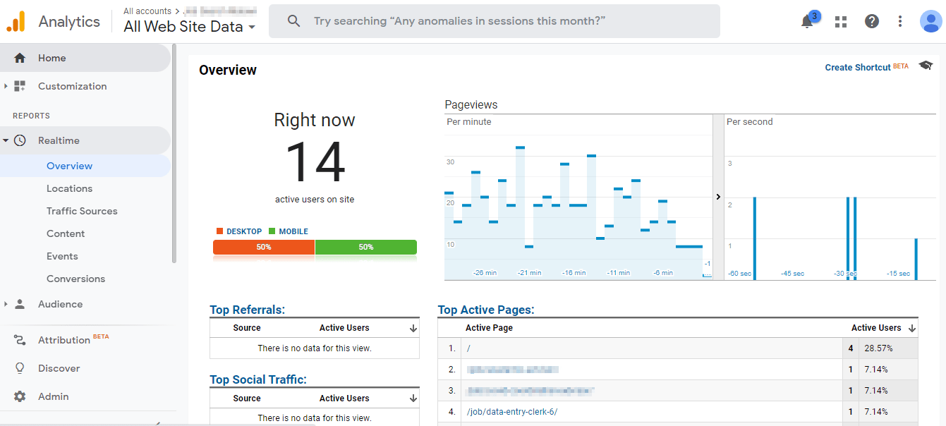 Google Analytics