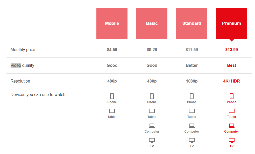 Netflix Price Plans