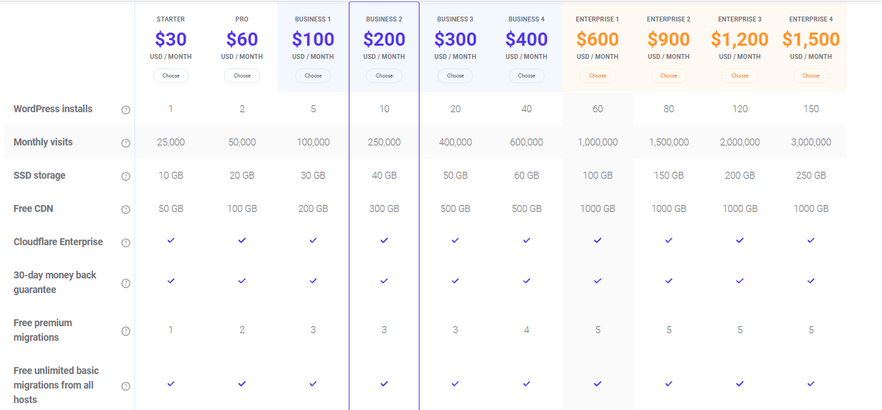 Plans and Pricing - Kinsta®