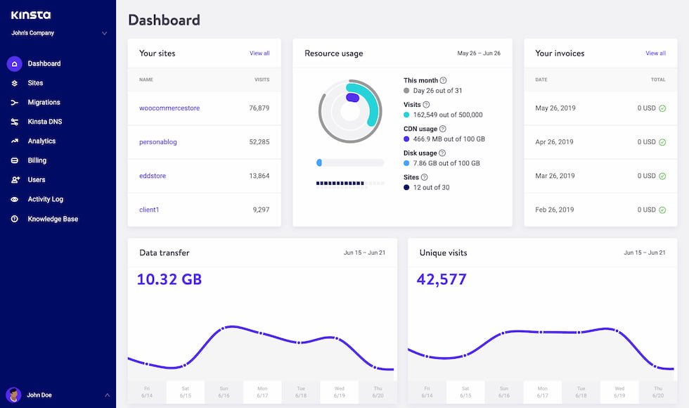 Kinsta Dashboard