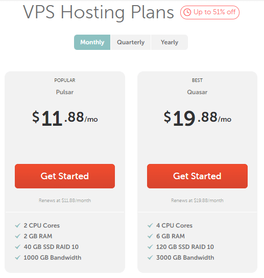 VPS Hosting Services Namecheap