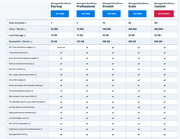 WP Engine Features